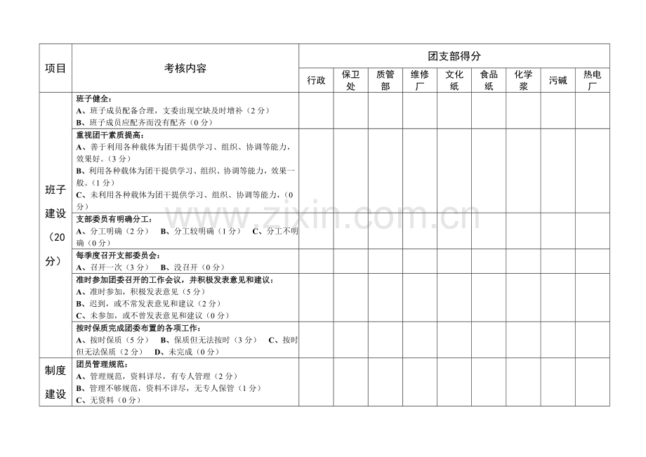 团支部季度考核表.doc_第2页