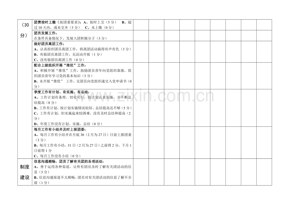 团支部季度考核表.doc_第3页