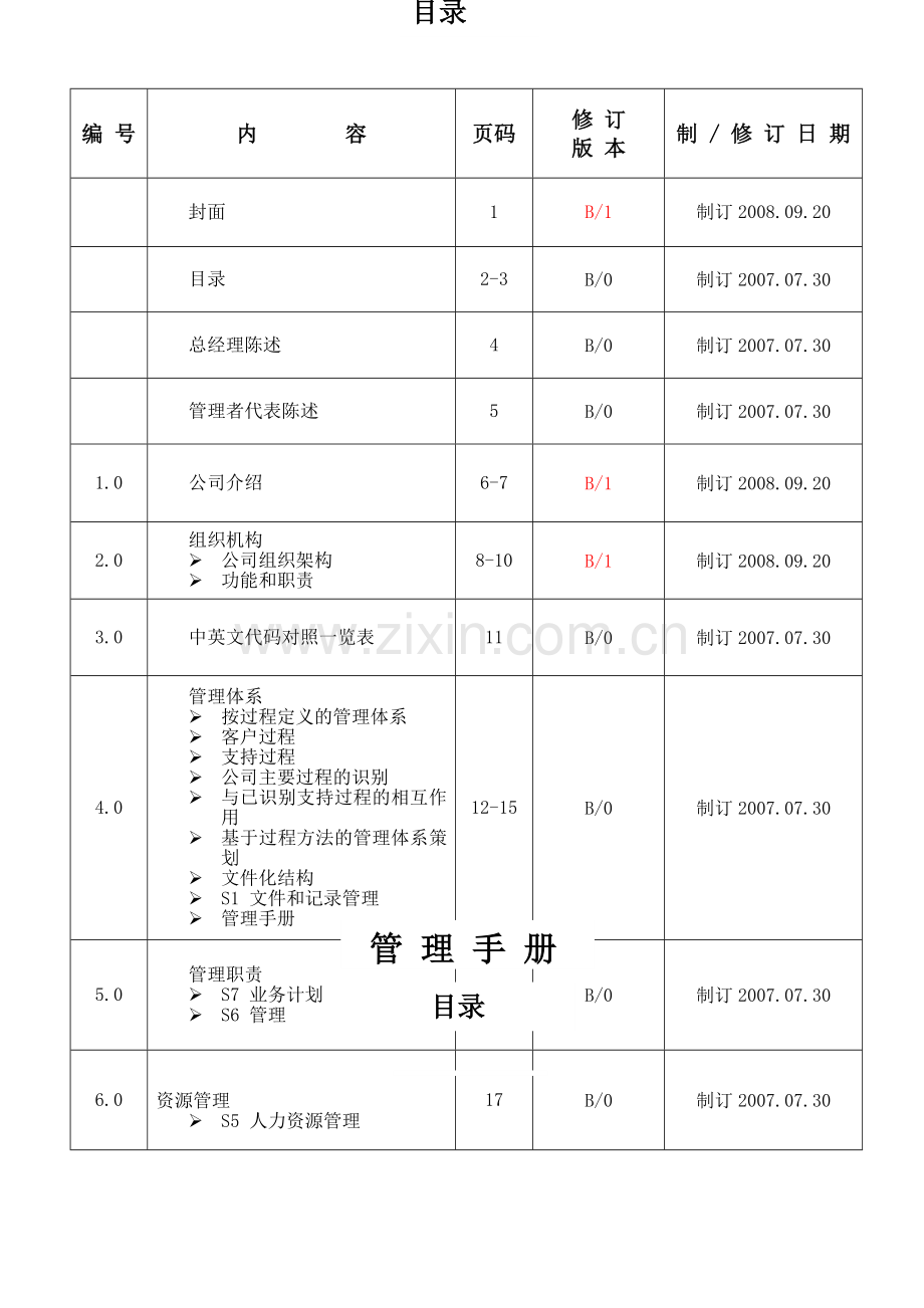 M-03D管理手册(过程).doc_第2页