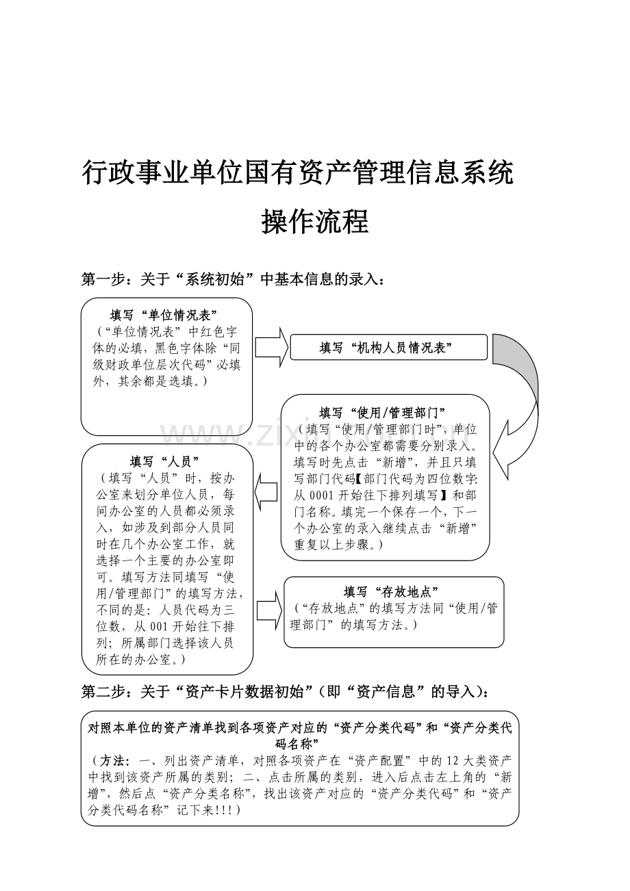 行政事业单位国有资产管理信息系统操作流程更新.doc_第1页