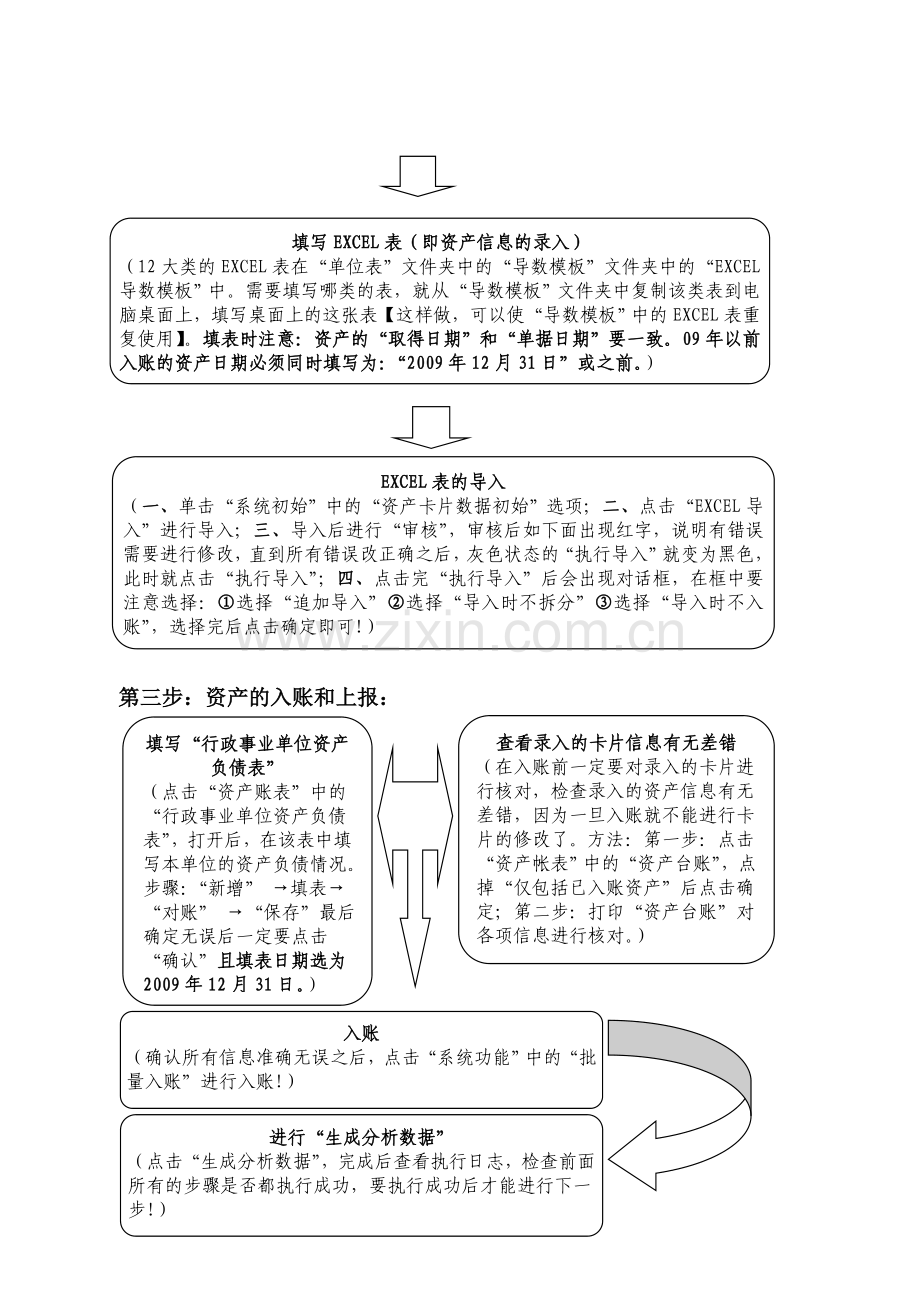 行政事业单位国有资产管理信息系统操作流程更新.doc_第2页