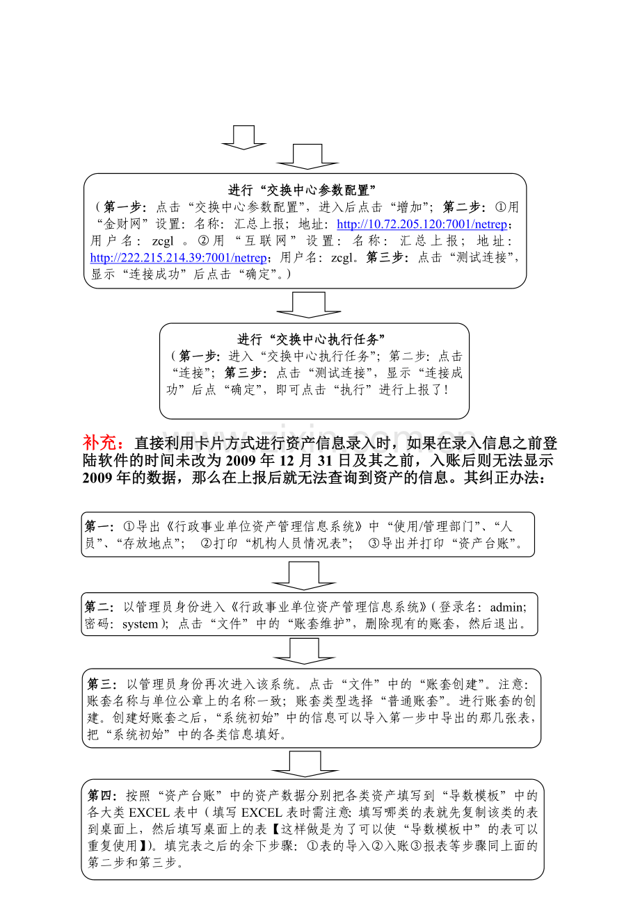 行政事业单位国有资产管理信息系统操作流程更新.doc_第3页