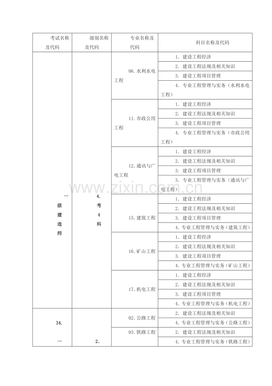 2009年度全国一级建造师资格考试工作计划.doc_第3页