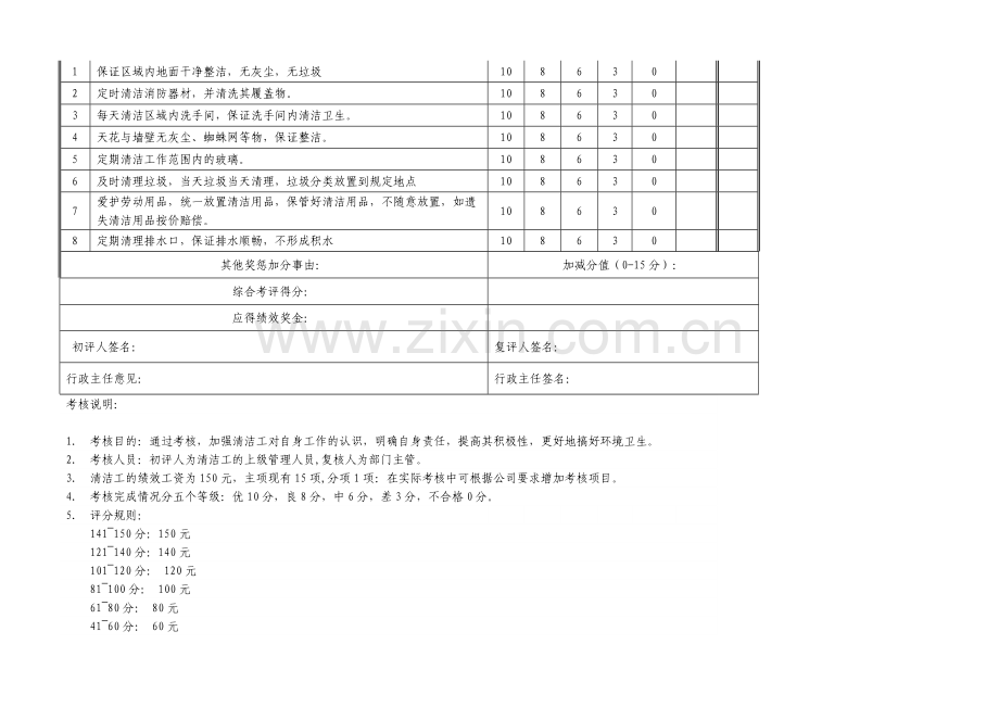 保洁员绩效考核表.doc_第2页