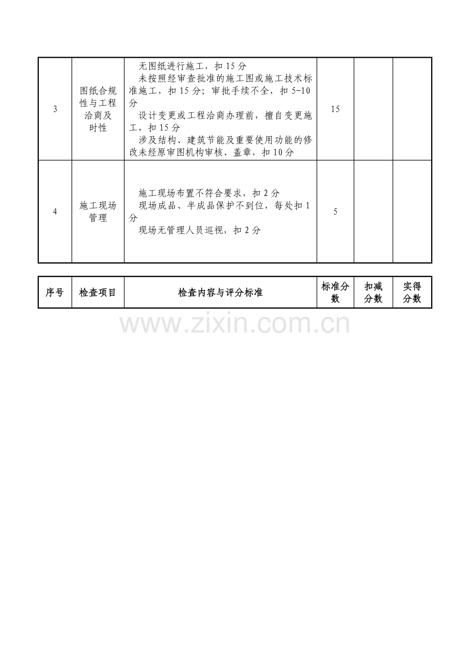 ZY-1施工单位工程质量管理月度检查考核评分表.doc_第2页