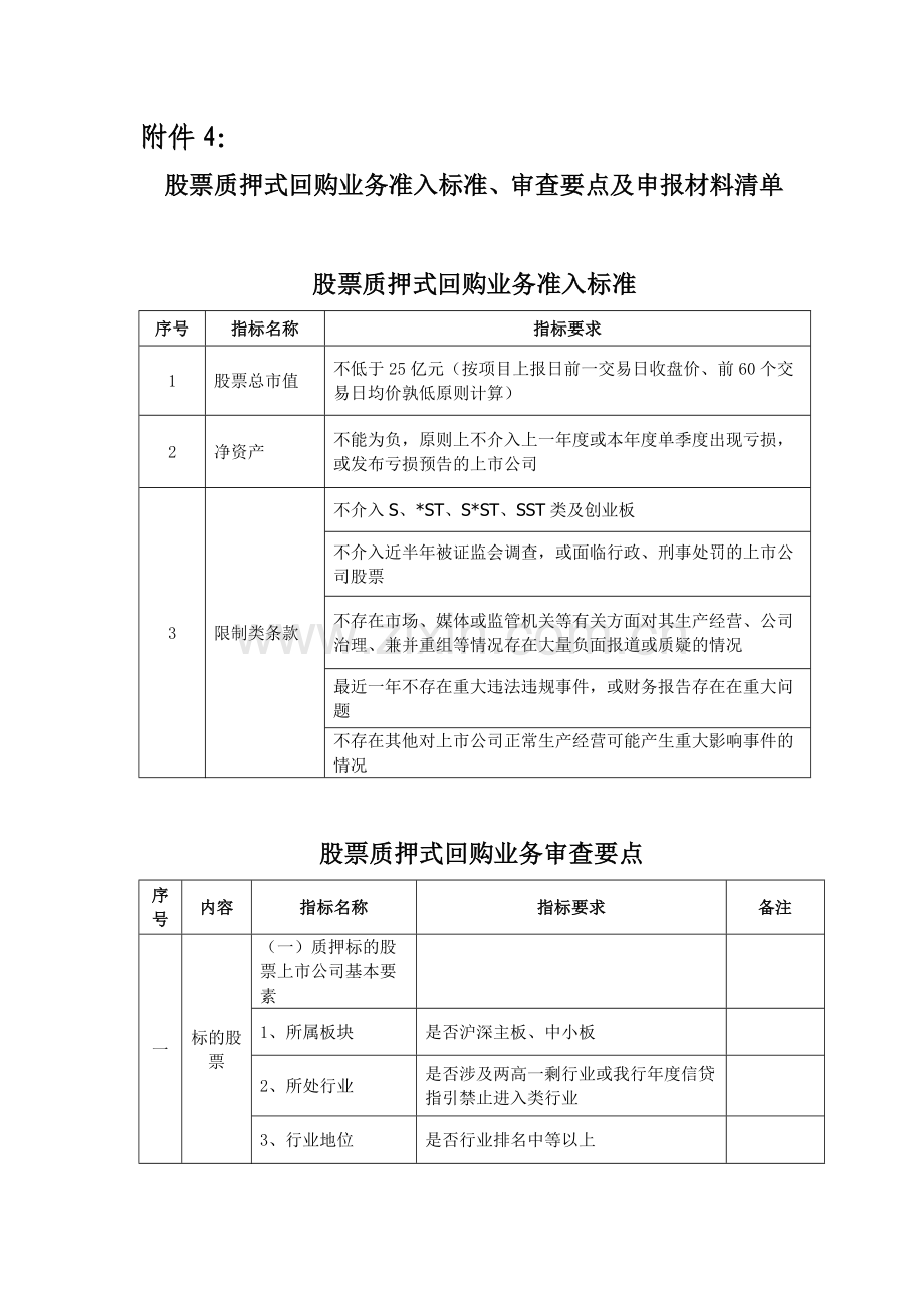 银行股票质押式回购业务准入标准、.doc_第1页