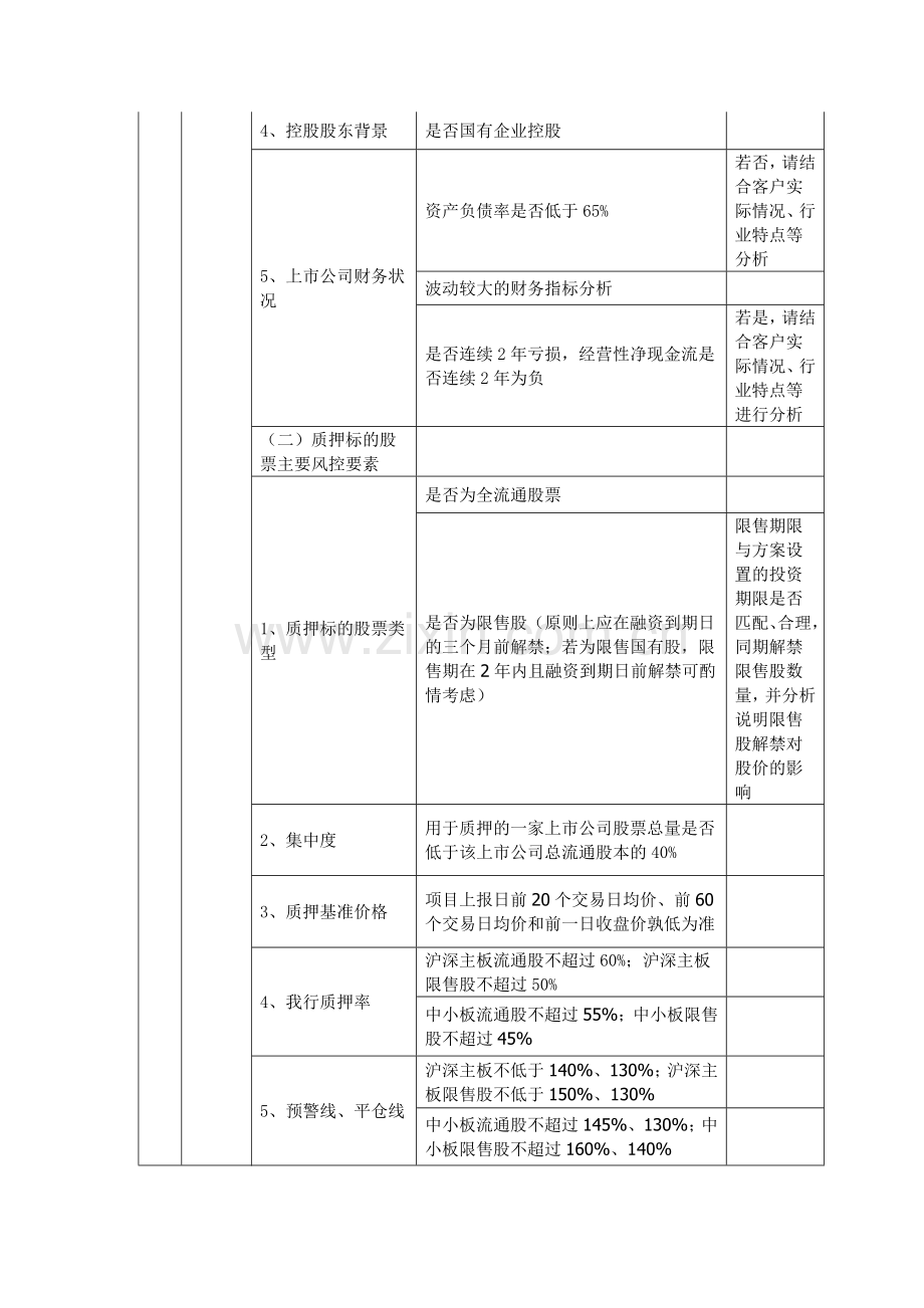 银行股票质押式回购业务准入标准、.doc_第2页