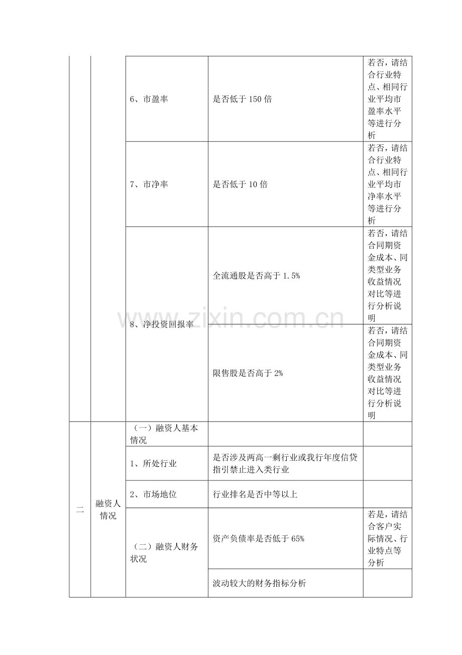 银行股票质押式回购业务准入标准、.doc_第3页