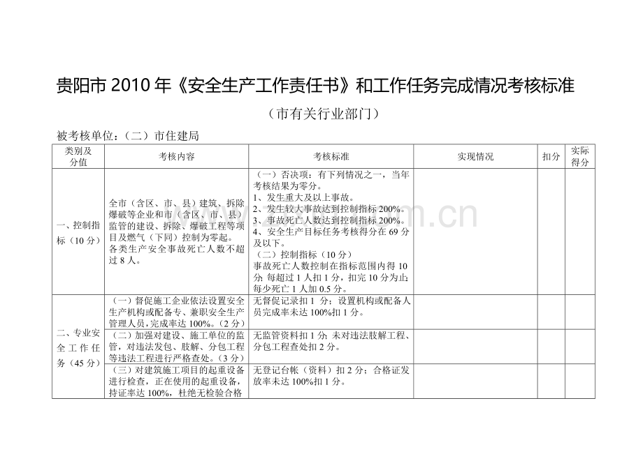 贵阳市2010年《安全生产工作责任书》和工作任务完成情况考核标准(市有关行业部门).doc_第1页