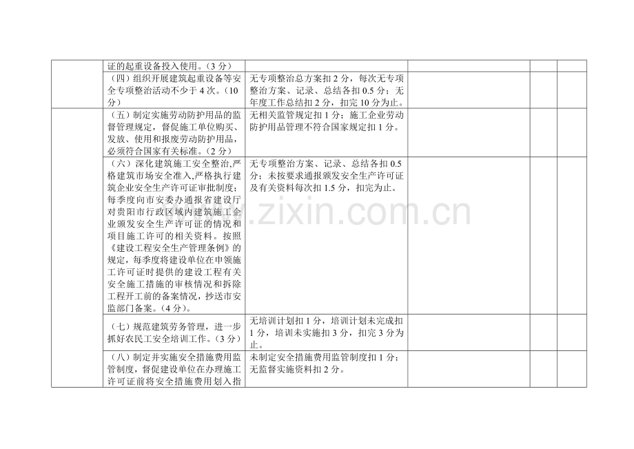 贵阳市2010年《安全生产工作责任书》和工作任务完成情况考核标准(市有关行业部门).doc_第2页