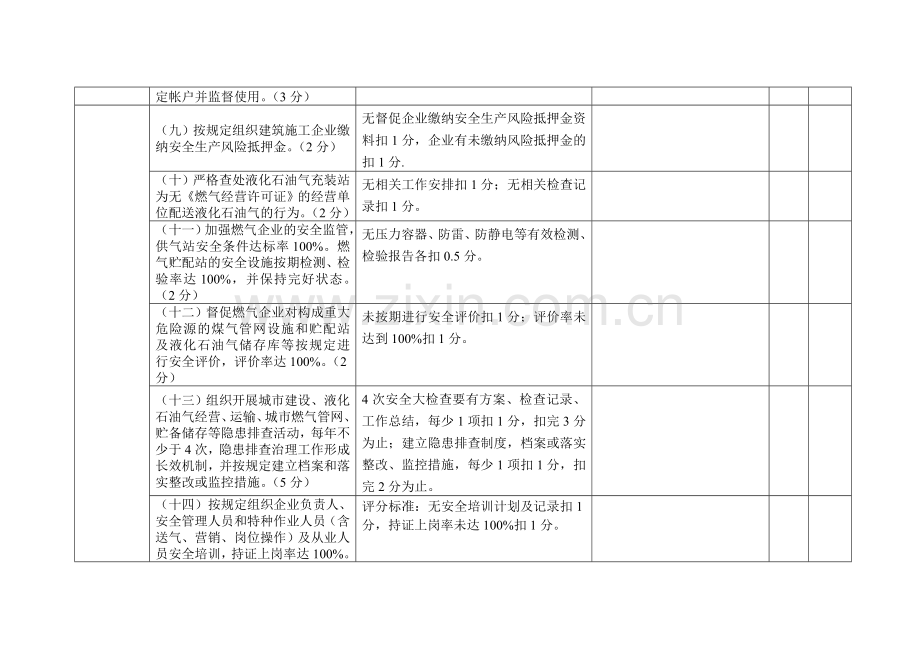 贵阳市2010年《安全生产工作责任书》和工作任务完成情况考核标准(市有关行业部门).doc_第3页