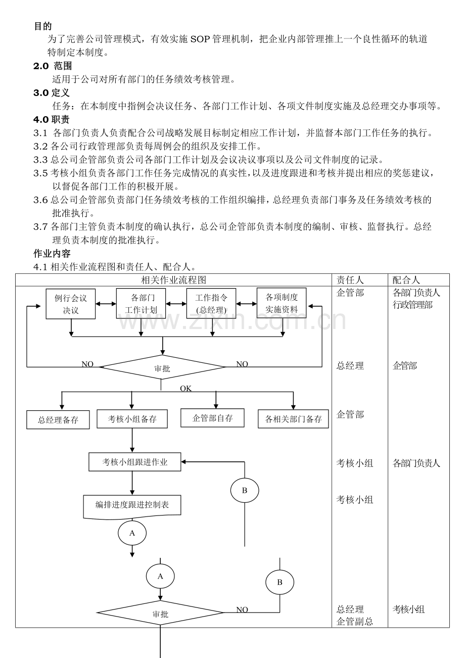 任务绩效考核管理制度.doc_第2页