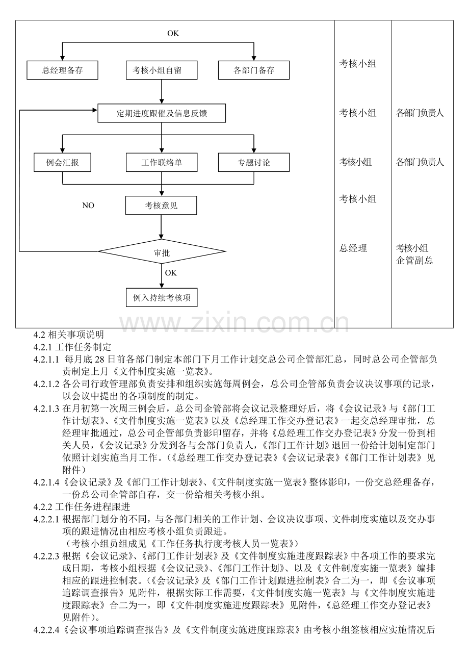 任务绩效考核管理制度.doc_第3页