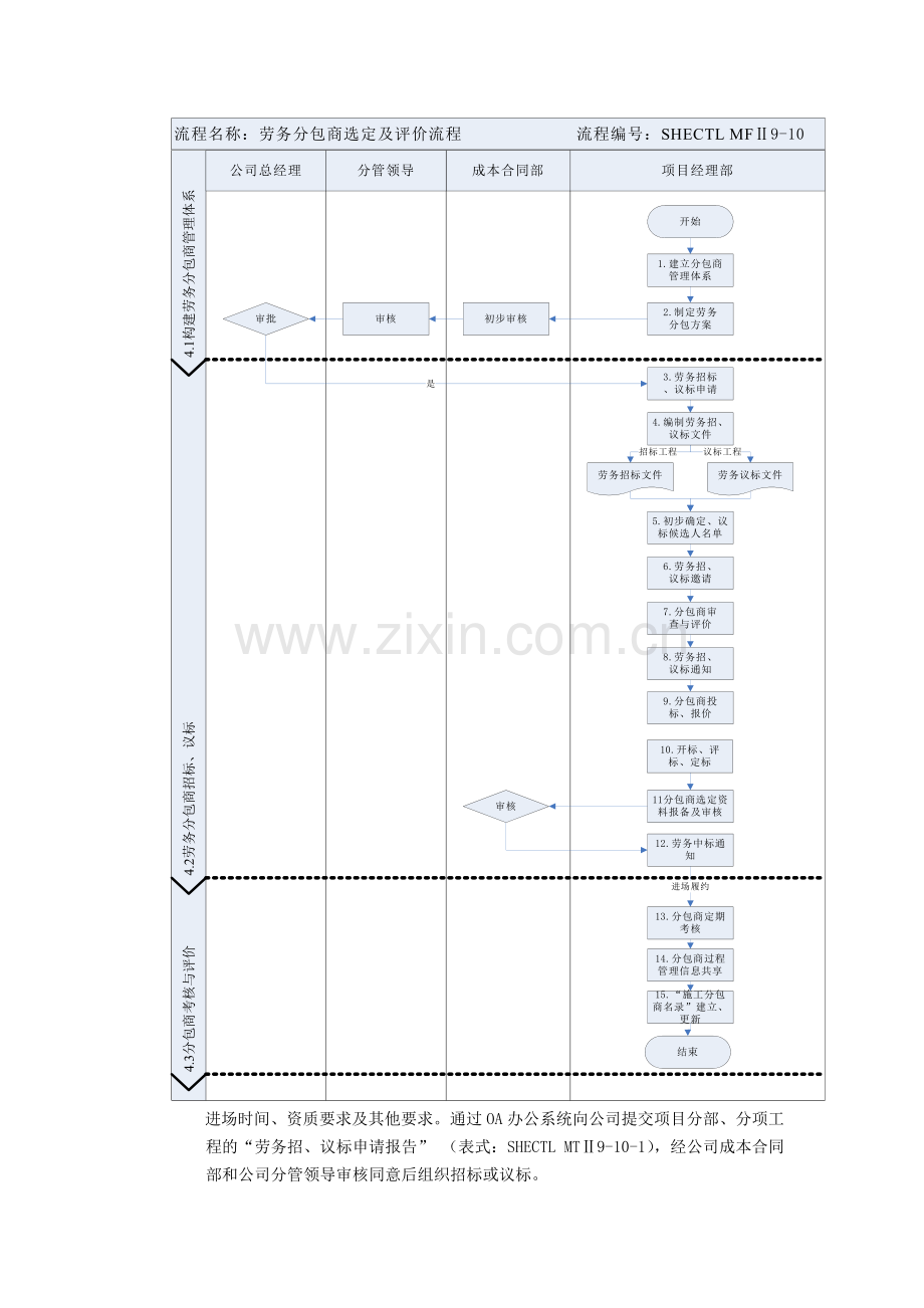 建筑建设公司劳务分包商选定及评价管理办法模版.docx_第3页