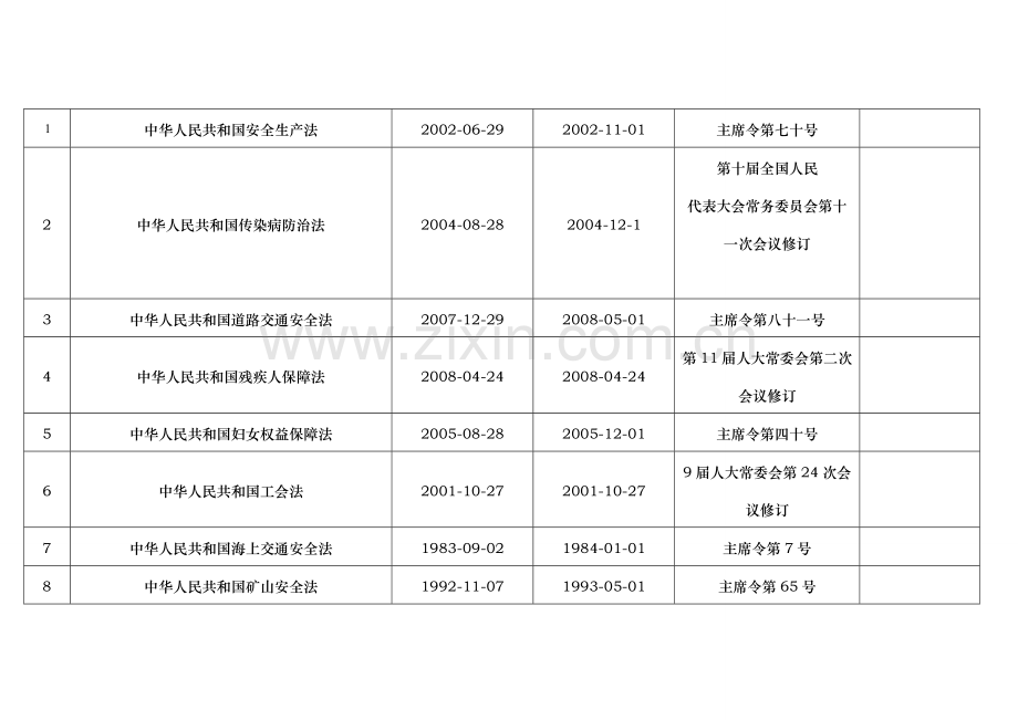 18000法规清单.doc_第2页