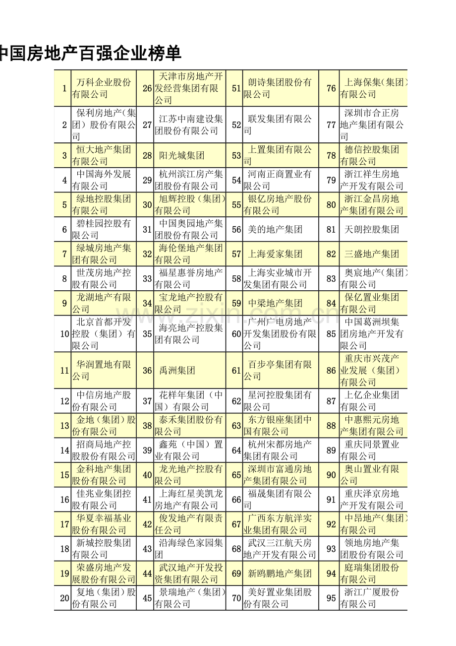 2014中国房地产百强企业榜单.doc_第1页