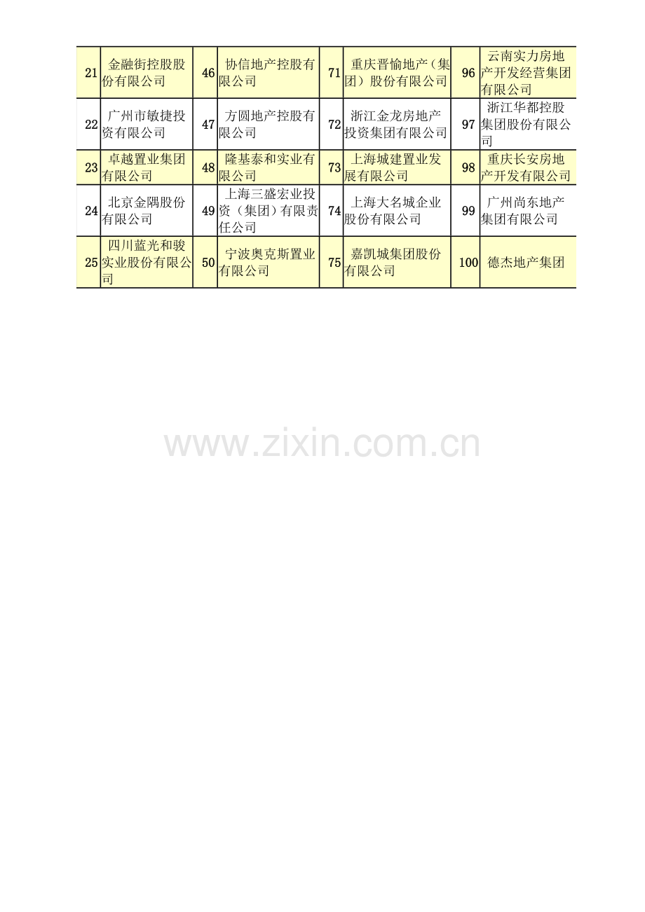 2014中国房地产百强企业榜单.doc_第2页