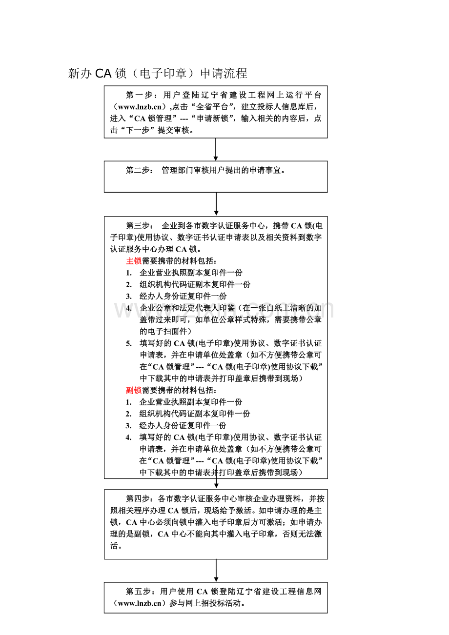 CA锁(电子印章)办理流程及联系方式.doc_第1页