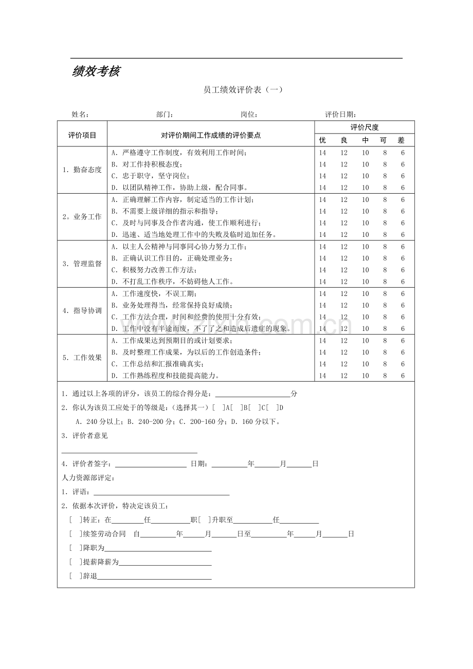 KPI绩效考核表格.doc_第1页