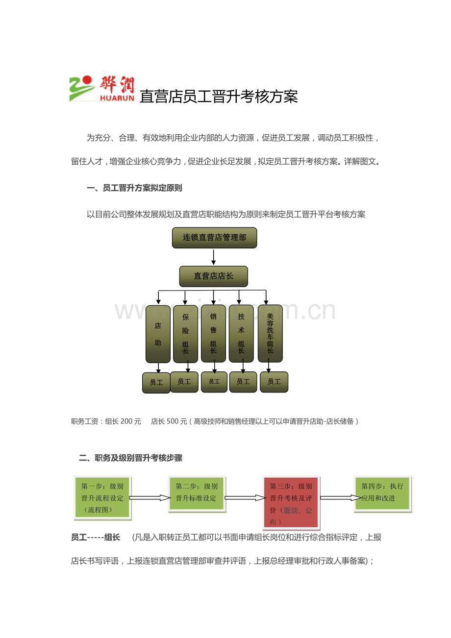 直营店员工晋升考核方案.doc_第1页