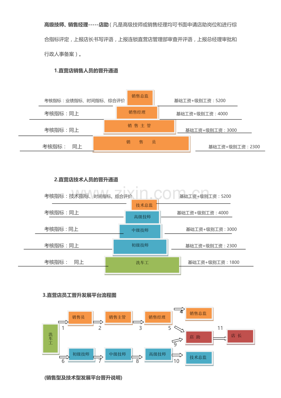 直营店员工晋升考核方案.doc_第2页