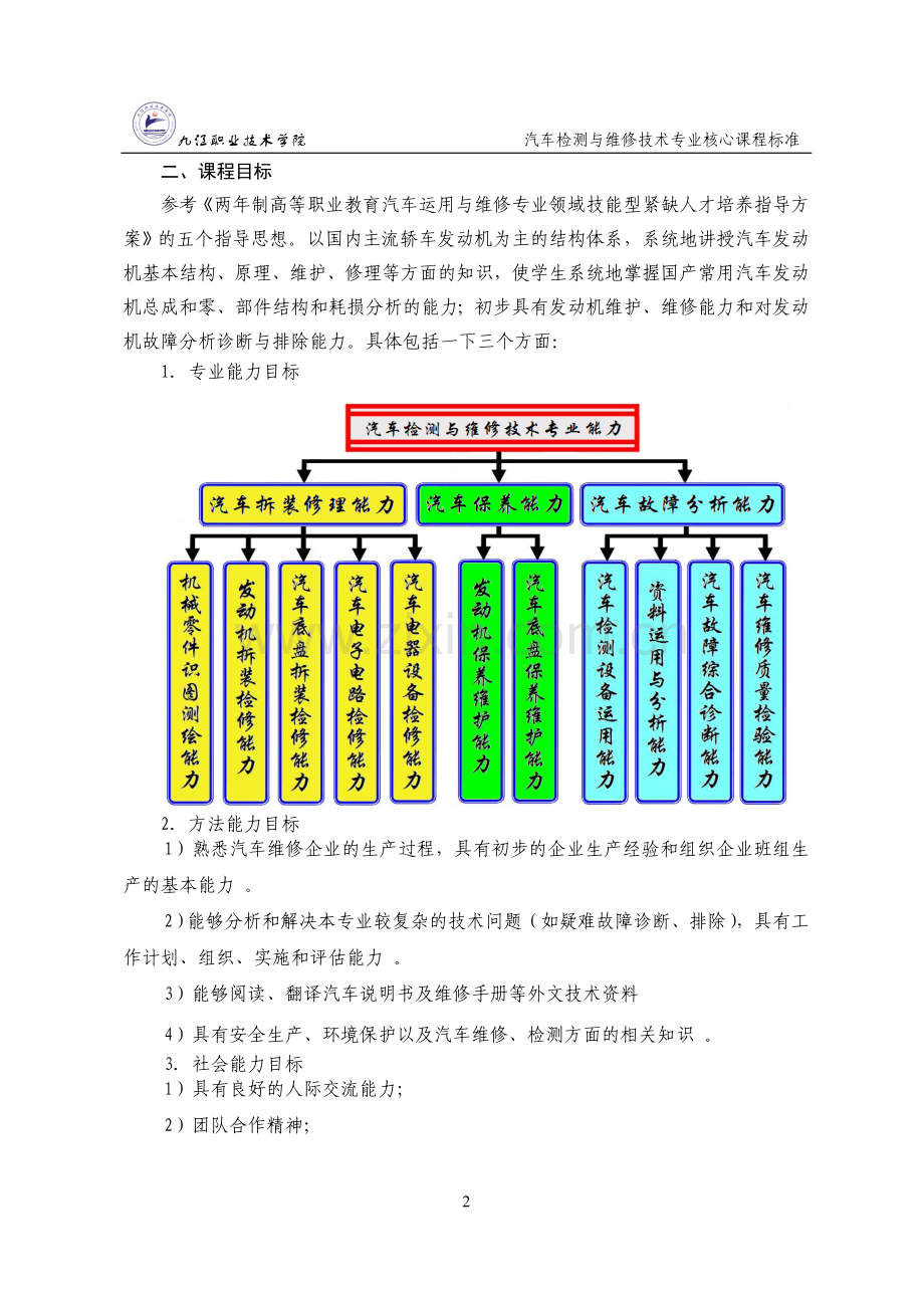 《汽车发动机构造与维修》课程标准.doc_第2页