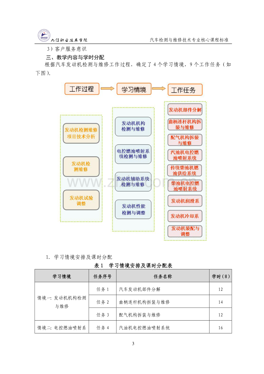 《汽车发动机构造与维修》课程标准.doc_第3页