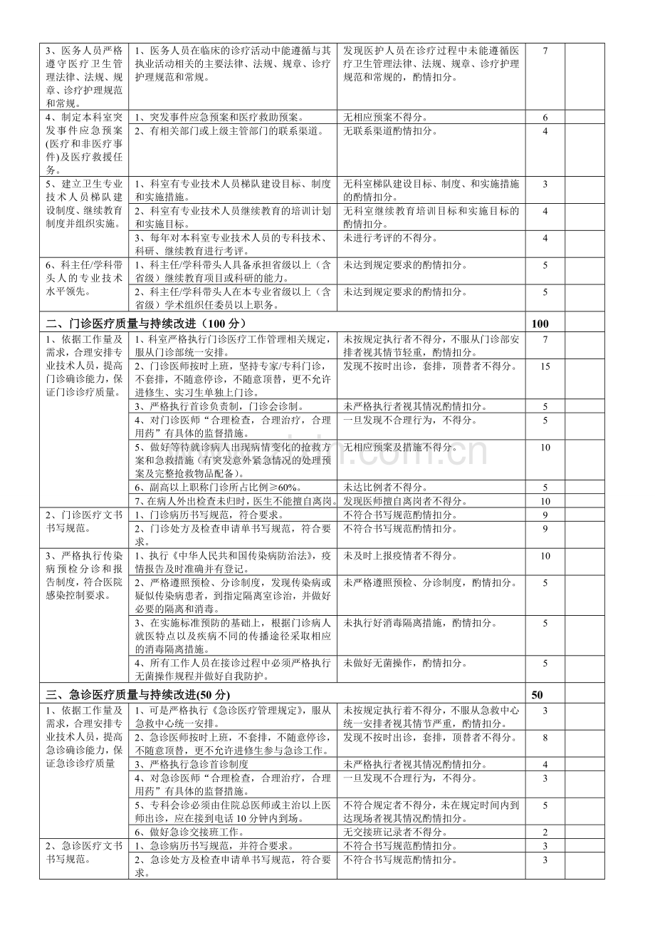 2.2消化内科医疗质量评价体系与考核标准(对)-(1).doc_第2页