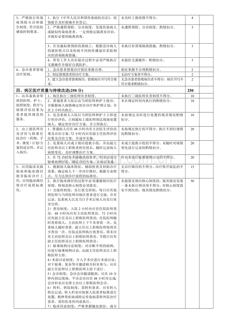 2.2消化内科医疗质量评价体系与考核标准(对)-(1).doc_第3页