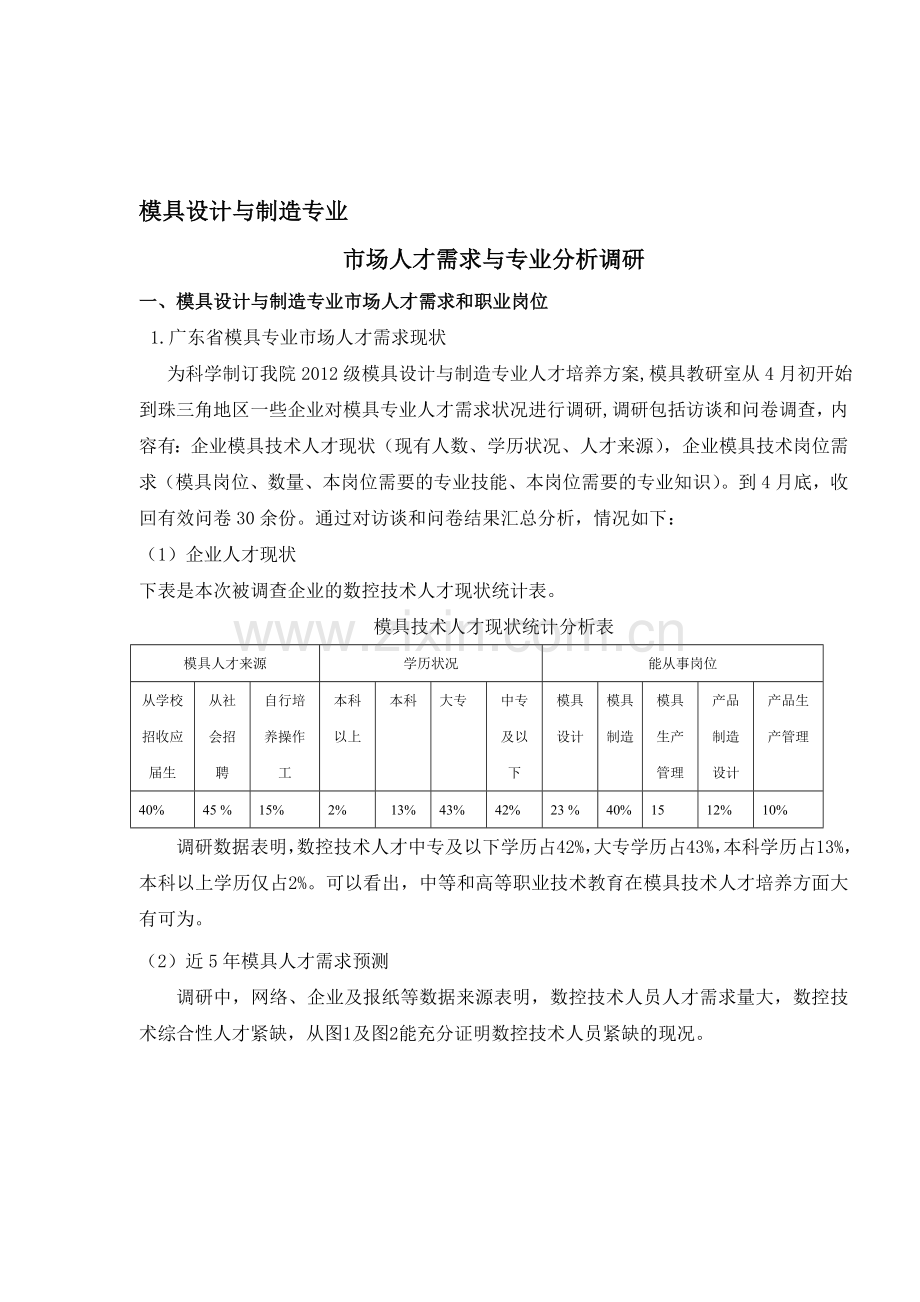 模具专业市场人才需求与专业分析调研报告.doc_第1页