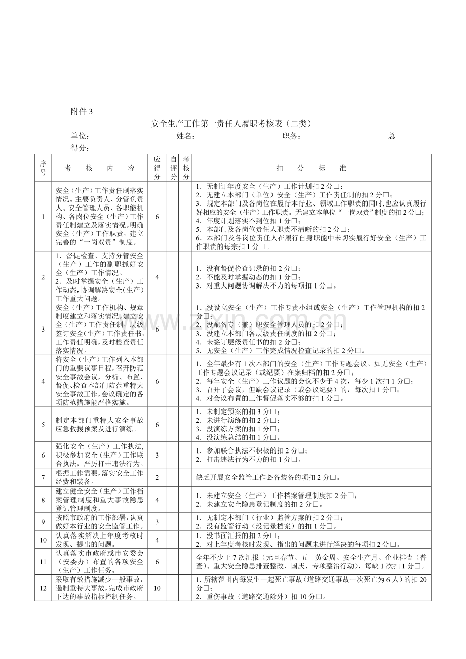 安全生产工作第一责任人履职考核表(二类).doc_第1页