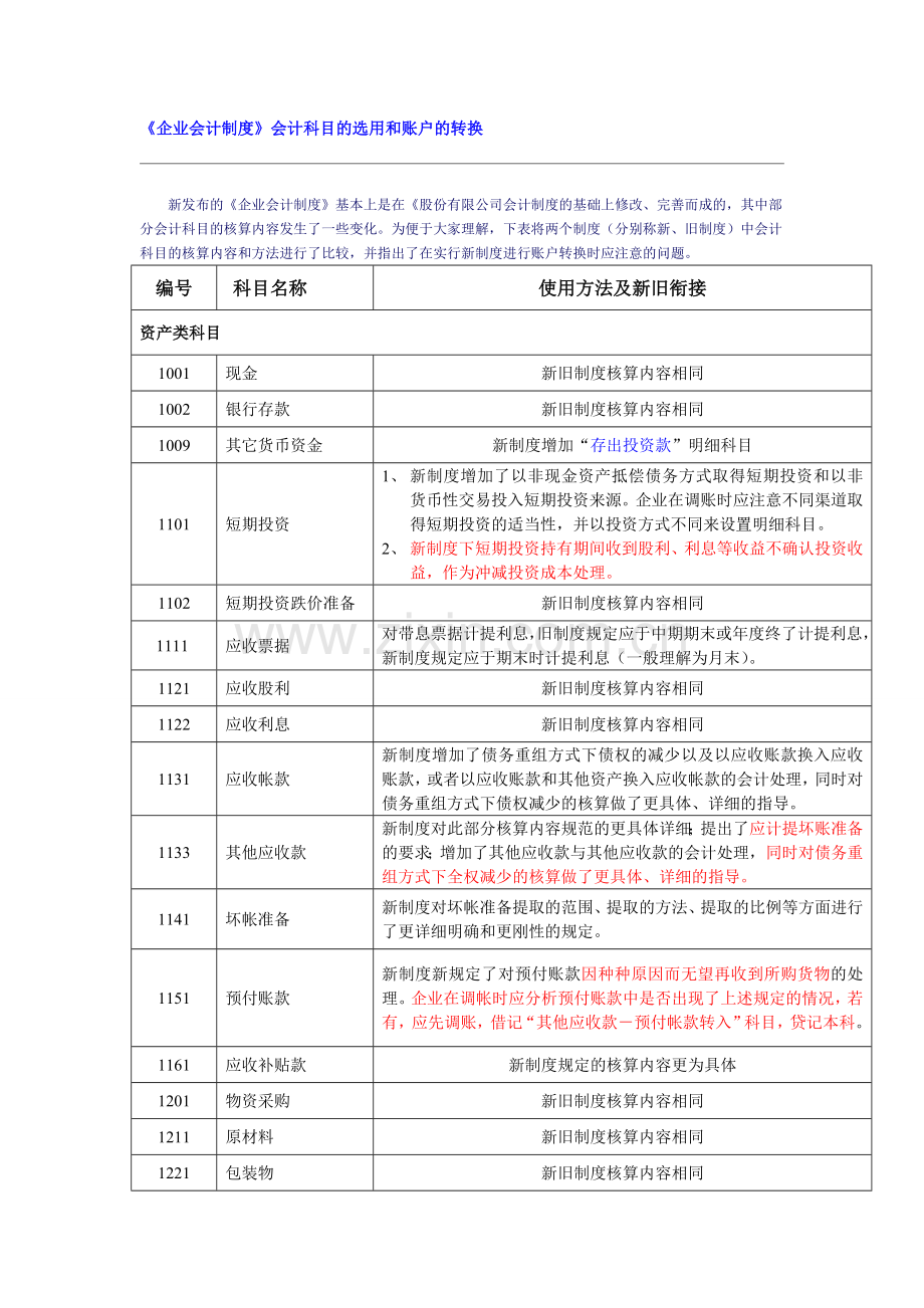 新旧会计制度对照表.doc_第1页