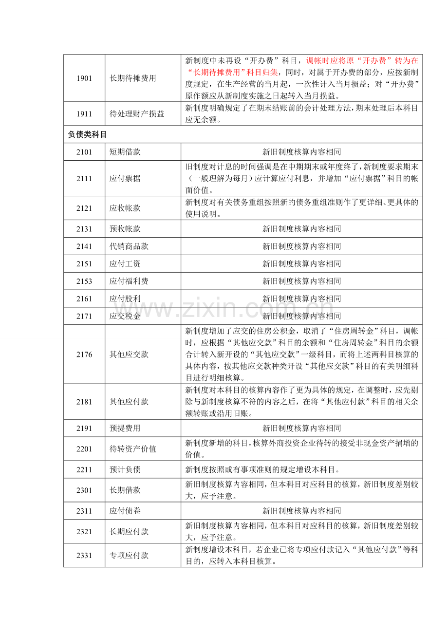 新旧会计制度对照表.doc_第3页