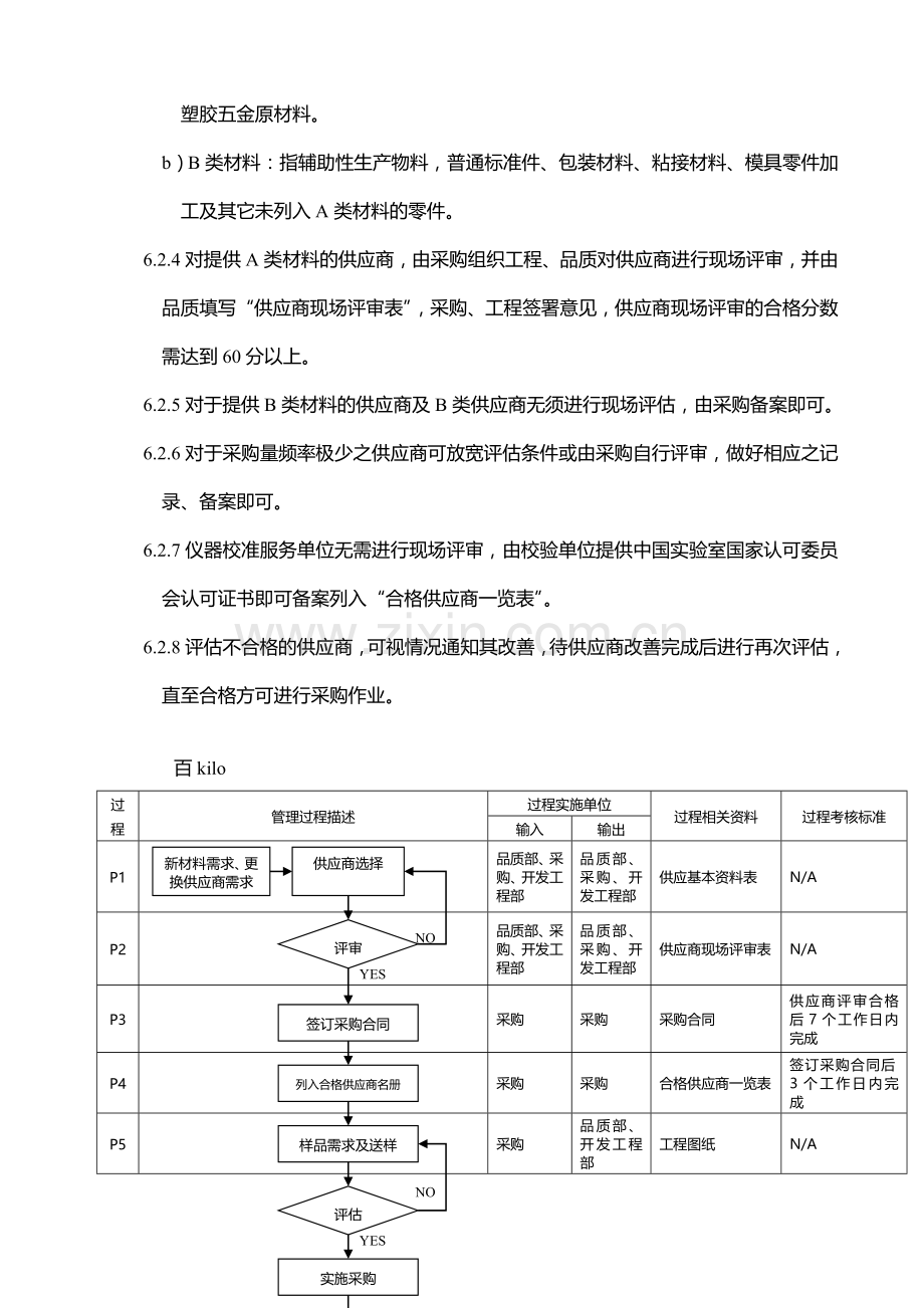 TS16949供应商管理程序.doc_第3页