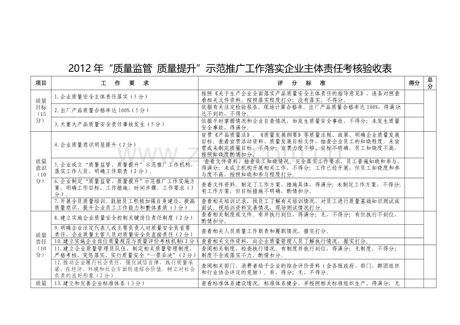 2012年“质量监管-质量提升”示范推广工作落实企业主体责任考核验收表.doc_第1页