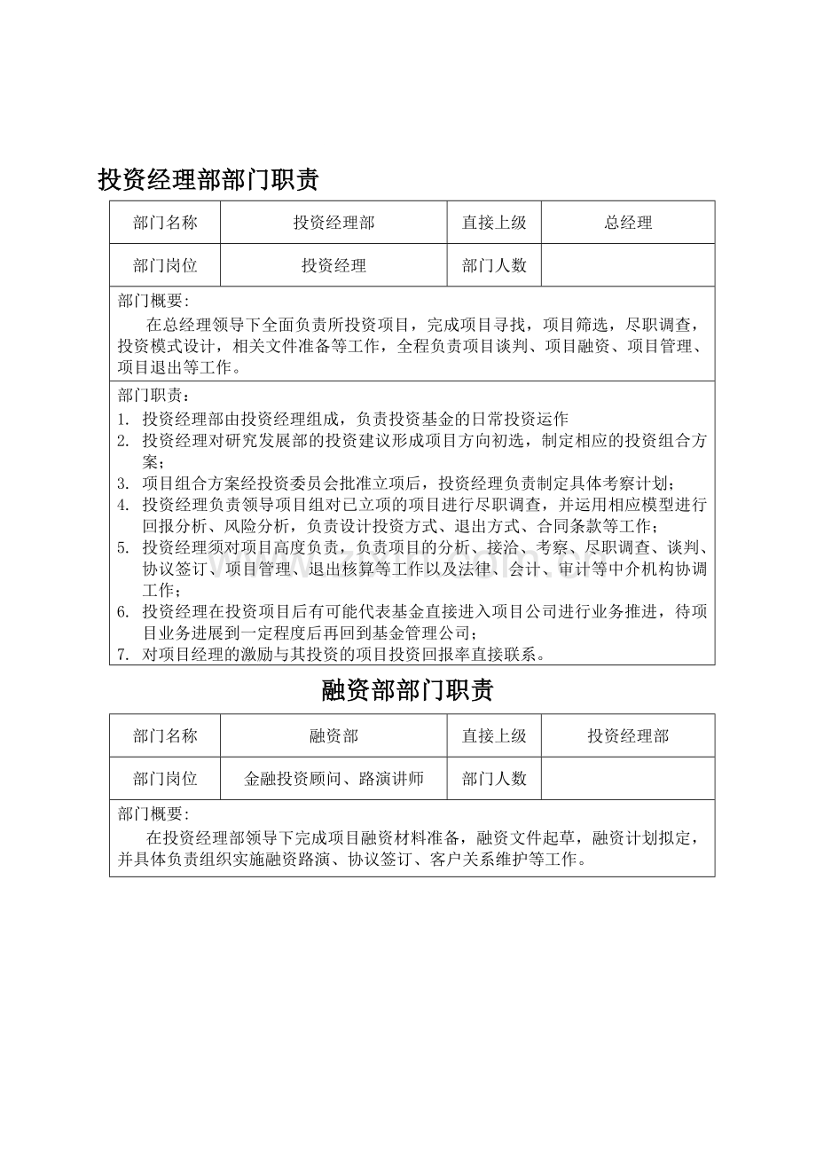 股权投资公司部门划分与职责.doc_第1页