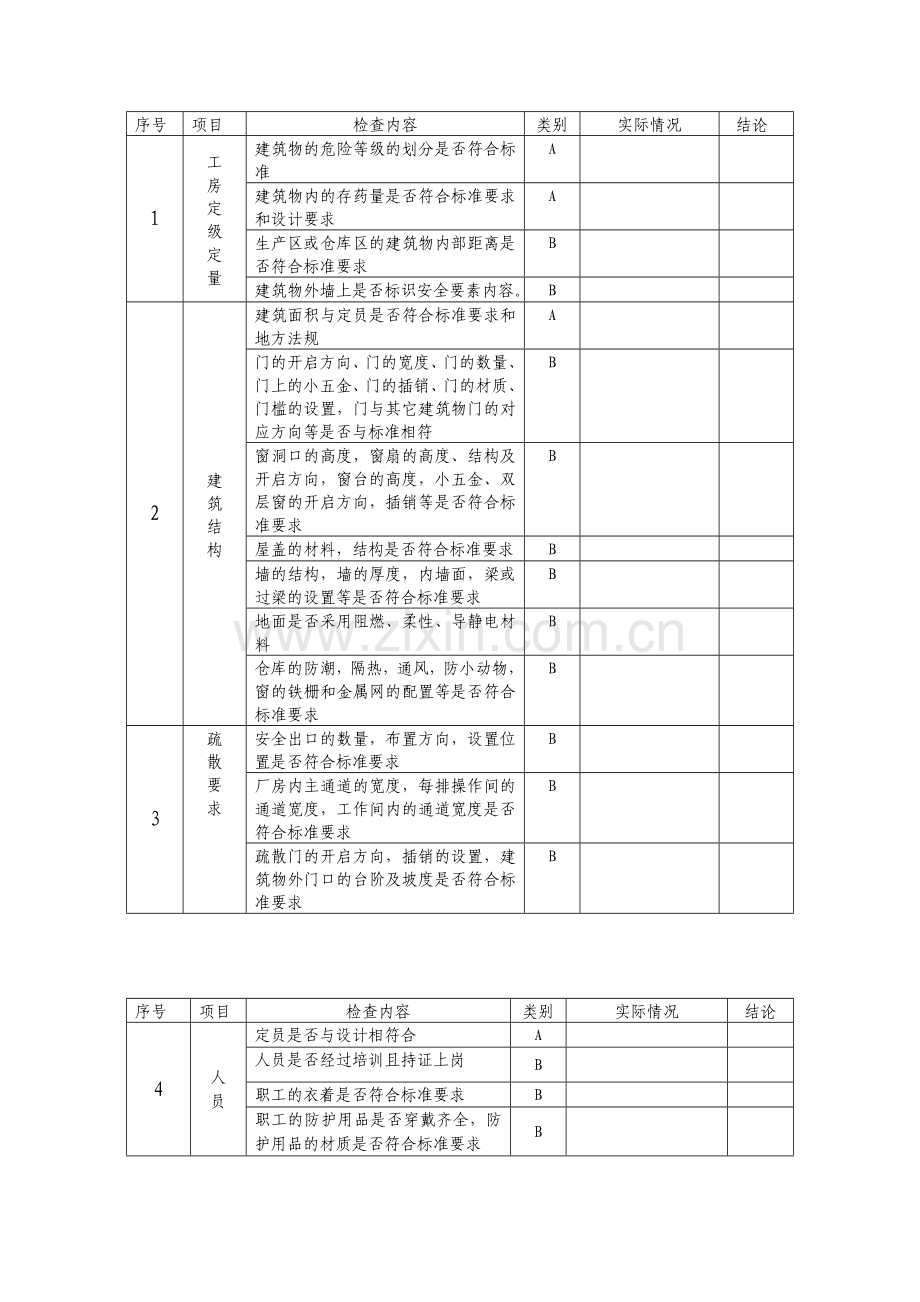 烟花爆竹生产企业安全评价评价单元(车间)现场检查表.doc_第3页