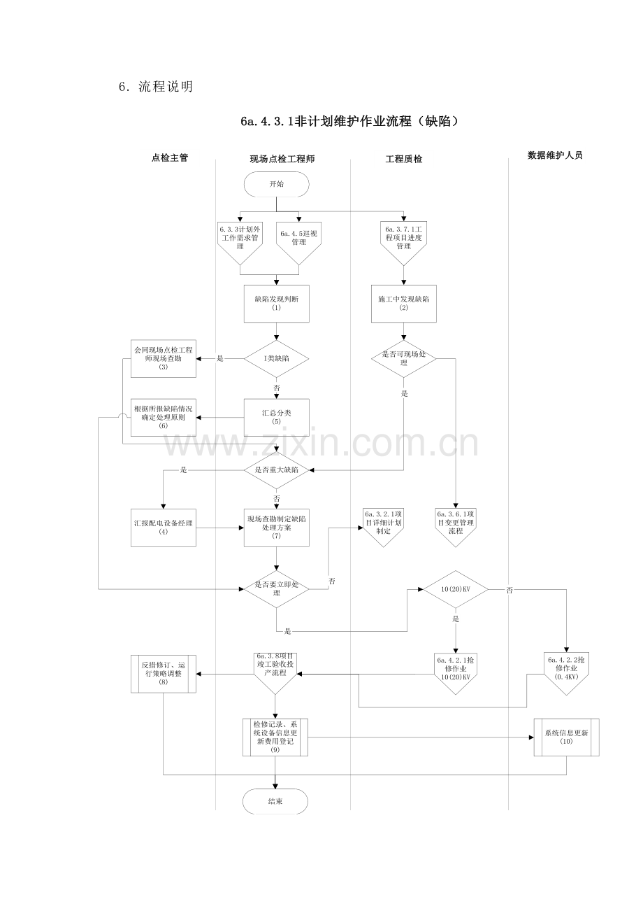 DE-流程手册-6a.4.3.1非计划性维护作业.doc_第3页