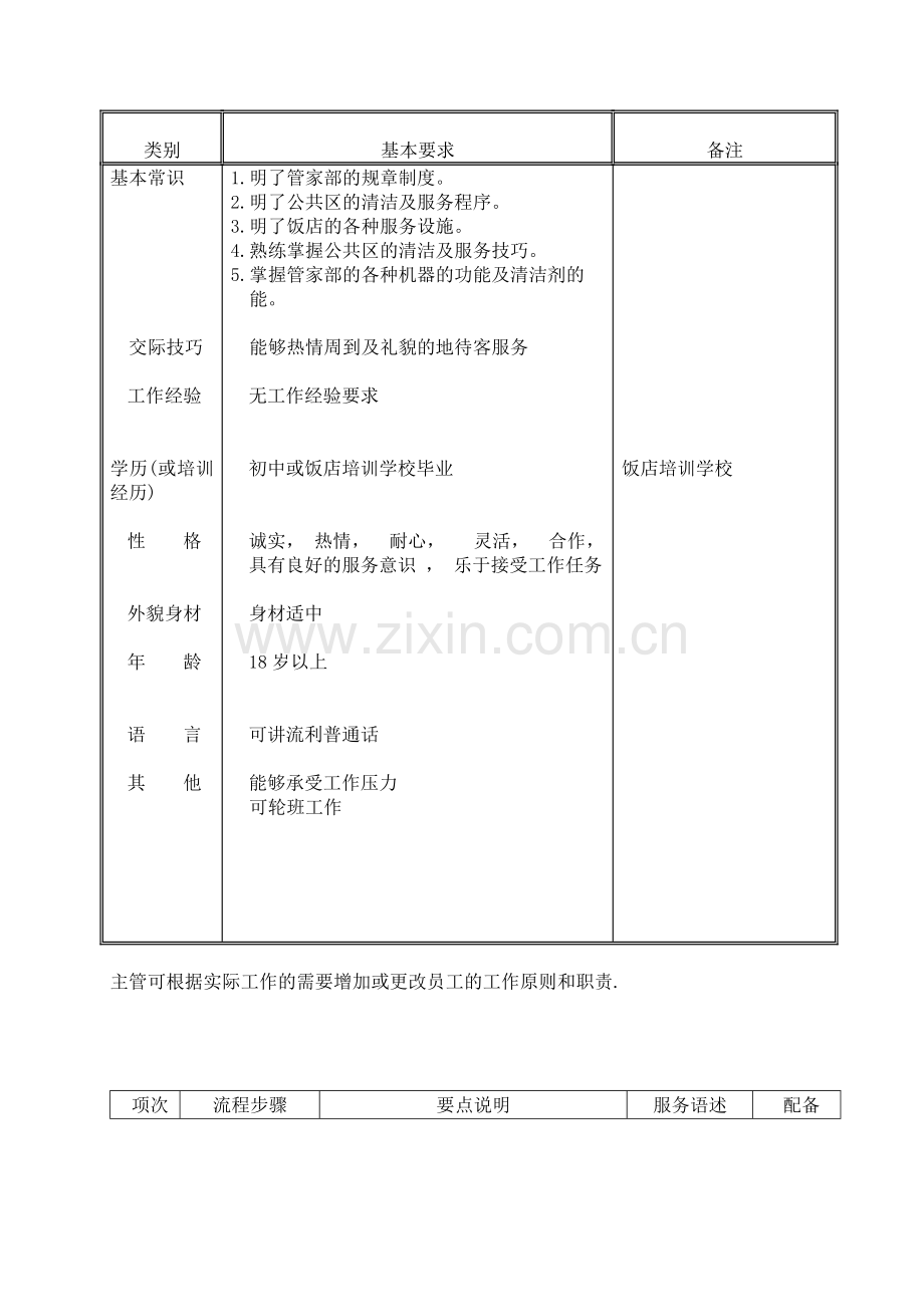 客房PA公共区域服务员工作职责.doc_第3页