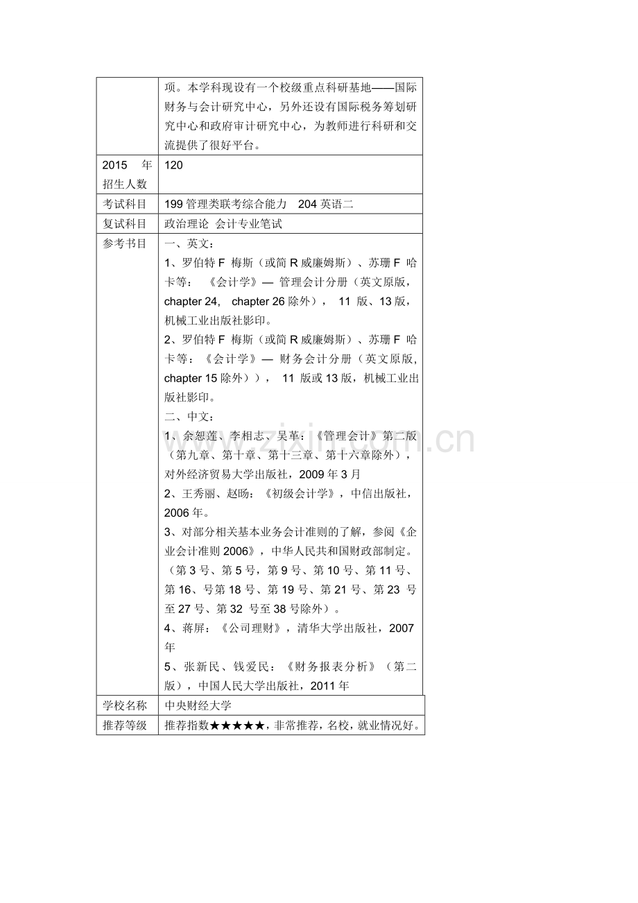 北京工商大学会计硕士考研情况详细解析.doc_第3页