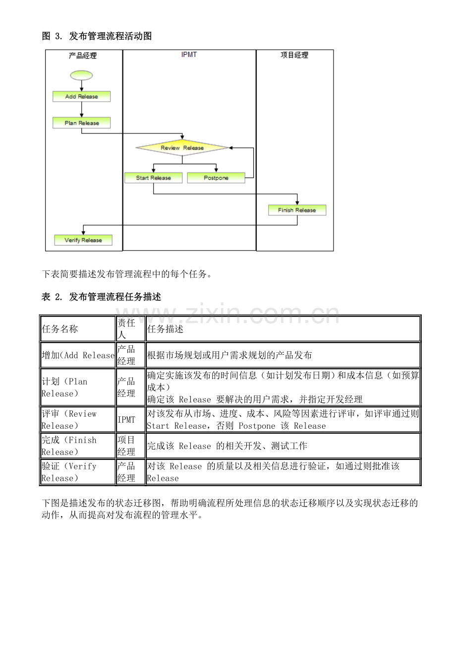 通过流程模型来描述产品管理业务流程的动态特性析.doc_第2页