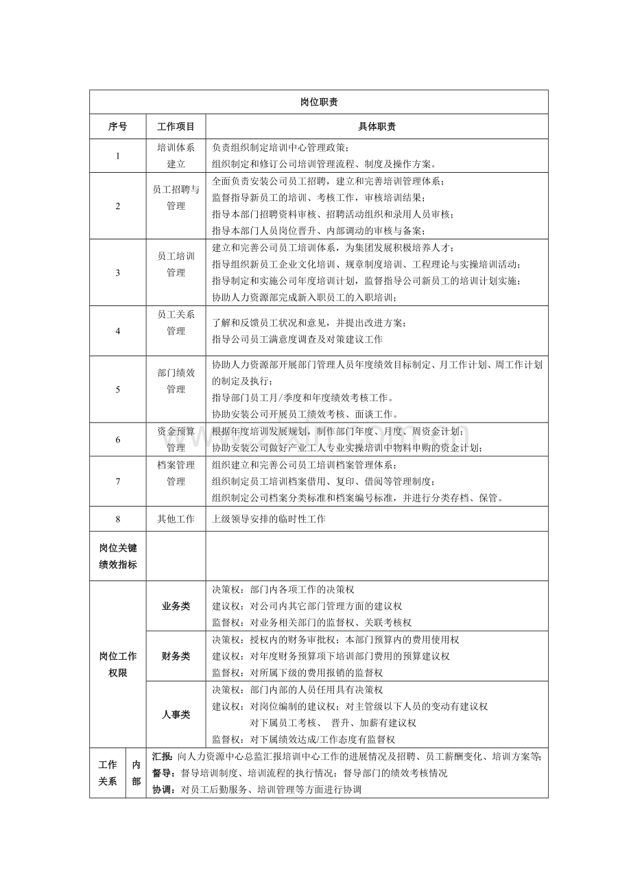 培训经理岗位说明书1.doc_第2页