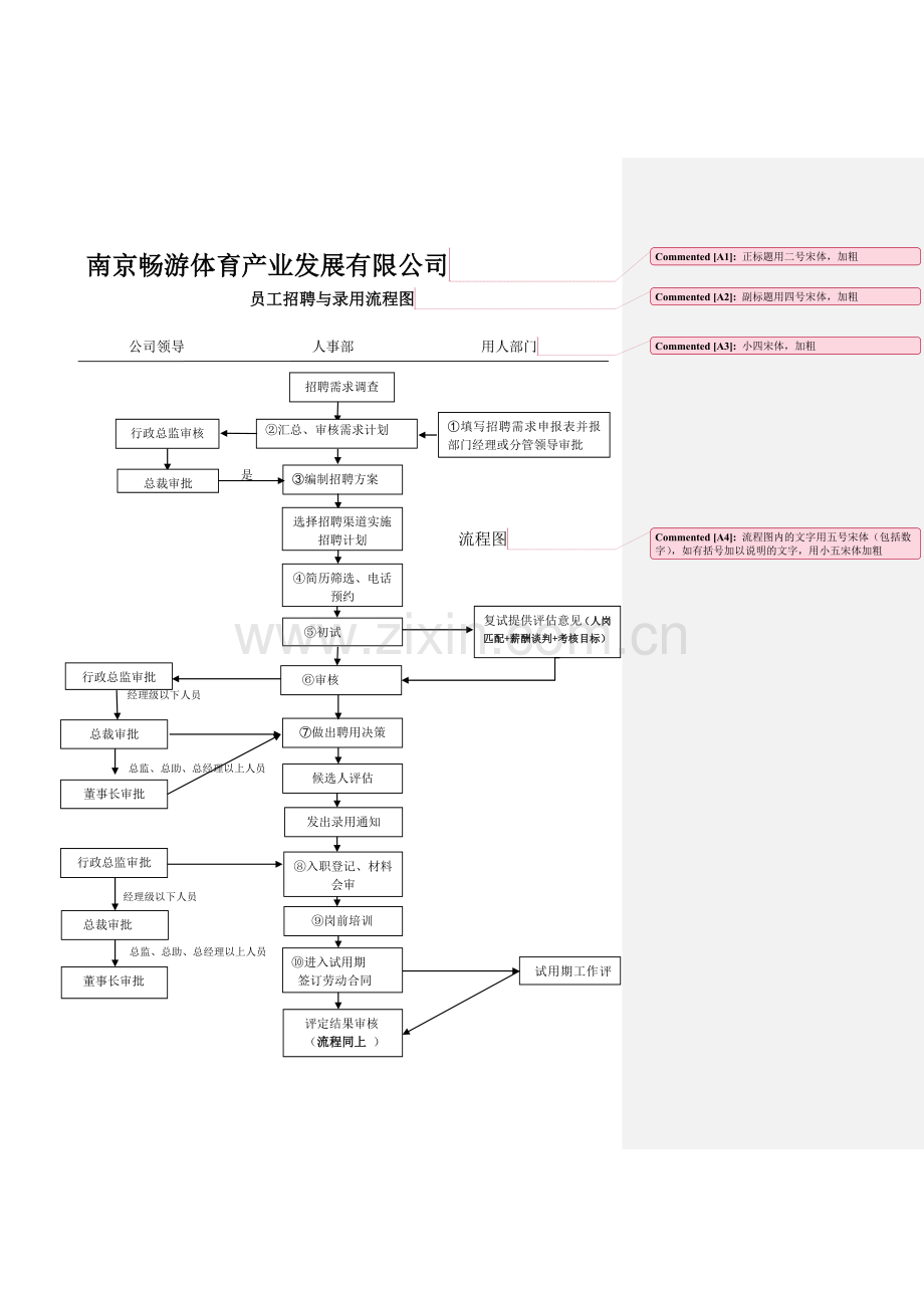 招聘录用、调岗流程(改).doc_第1页