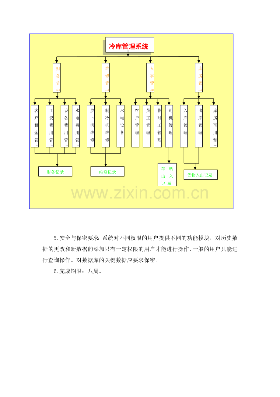 冷库管理系统可行性分析报告.doc_第3页