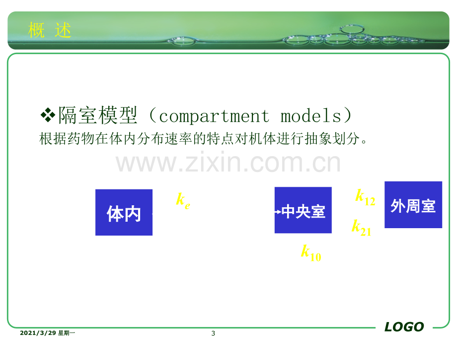 药科大生物药剂学课件第十二章-统计矩分析.ppt_第3页