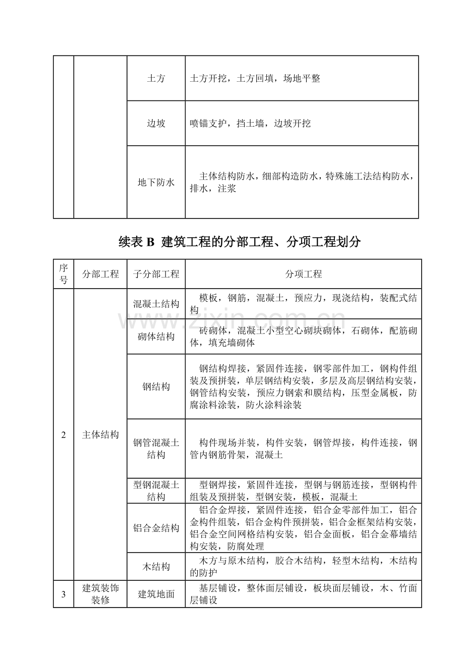 GB50300-2013建筑工程施工质量验收统一标准表格word版本-2016.doc_第3页