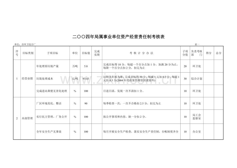 二四年局属事业单位资产经营责任制考核表.doc_第1页