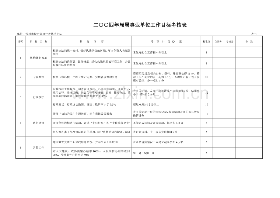 二四年局属事业单位资产经营责任制考核表.doc_第2页