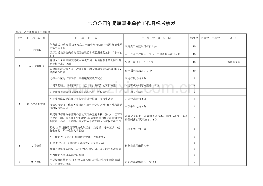 二四年局属事业单位资产经营责任制考核表.doc_第3页