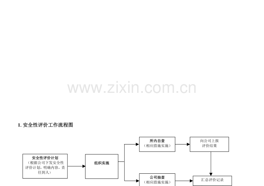 安全性评价工作流程图.doc_第1页